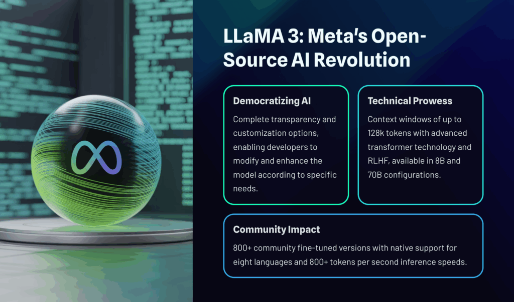 LLaMA-3-Metas-Open-Source-AI-Revolution